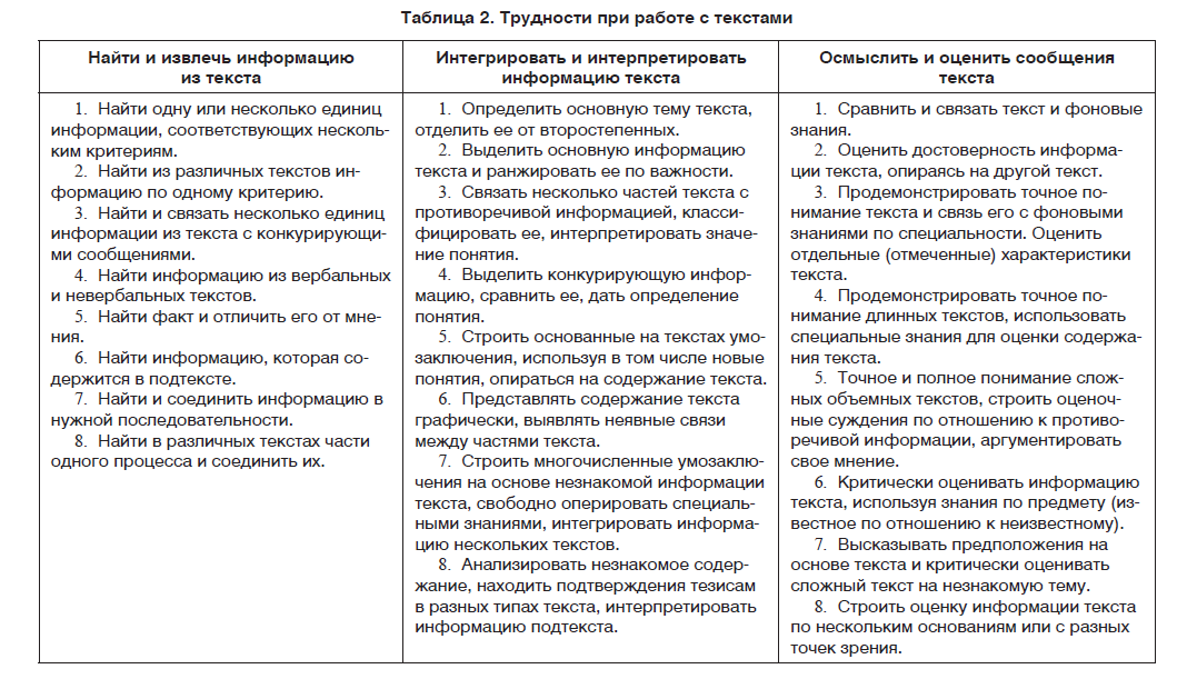 Опираясь на содержание текста и знания