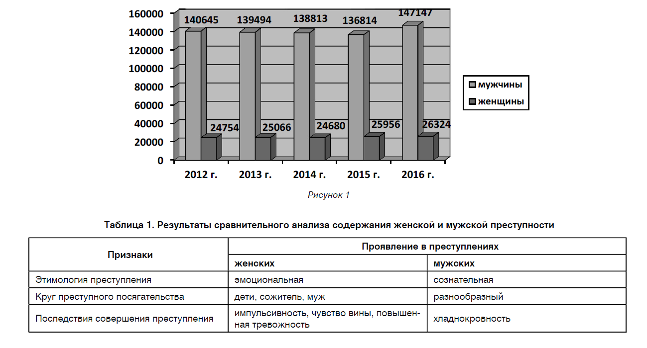 Проанализируйте содержание рисунка 84 и таблицы 7 приложения 3