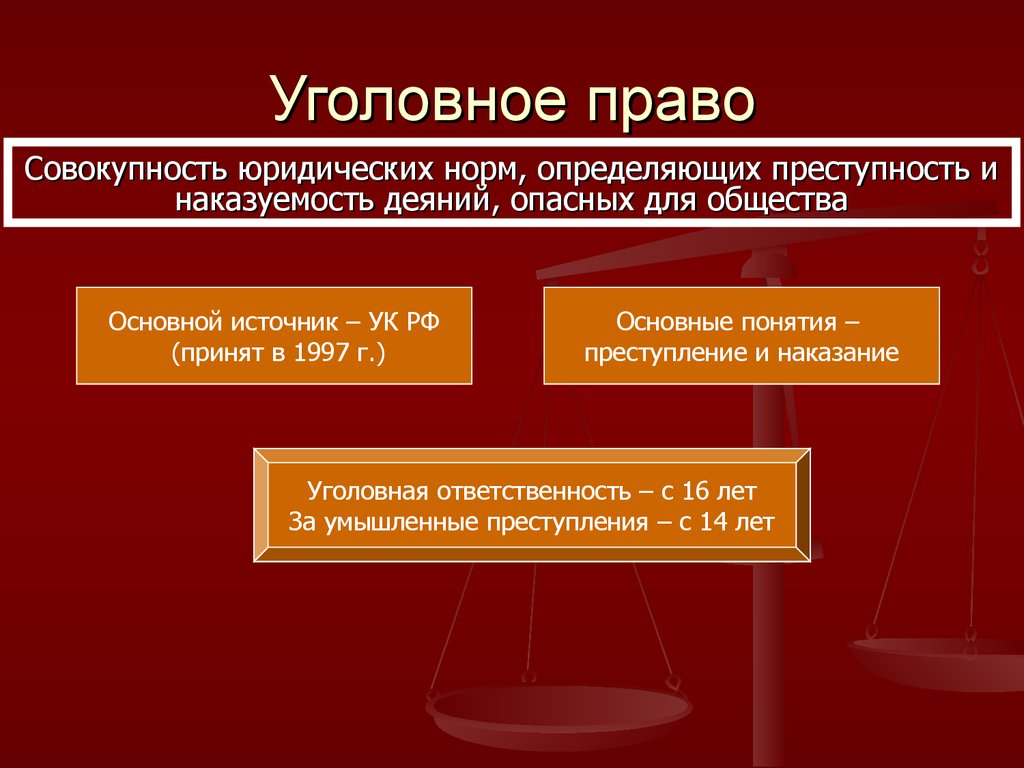 Правовое последствие наказания. К какому разделу право относится уголовное право?.